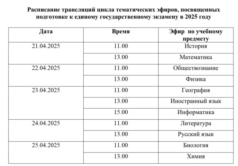 ЕГЭ – это про100!.